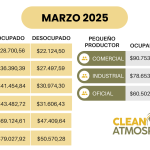 TARIFAS-MARZO 2025
