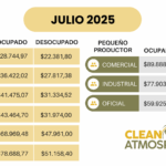 TARIFAS-JULIO-2025
