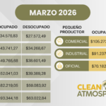 TARIFAS-marzo-2026